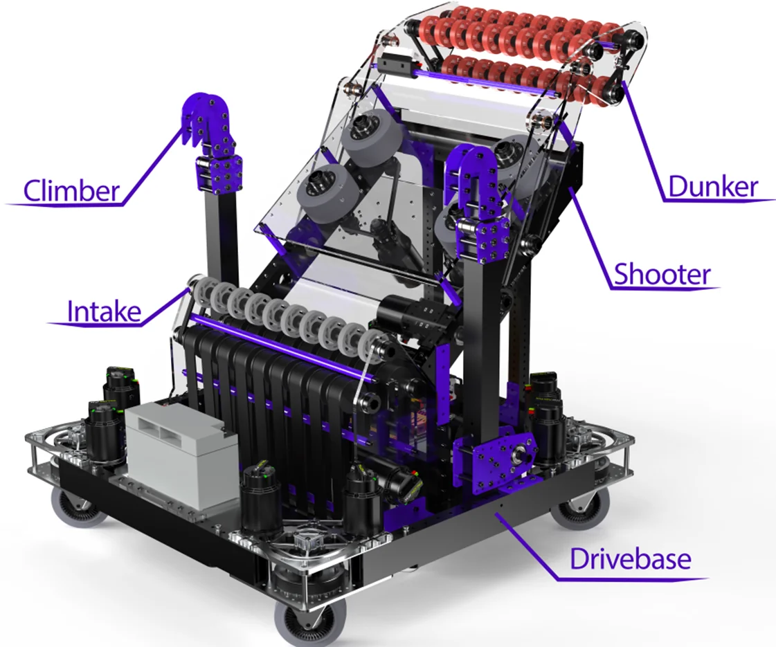 CAD render of Bruin, with the Intake, Shooter, Dunker, Climber and Drivebase labelled